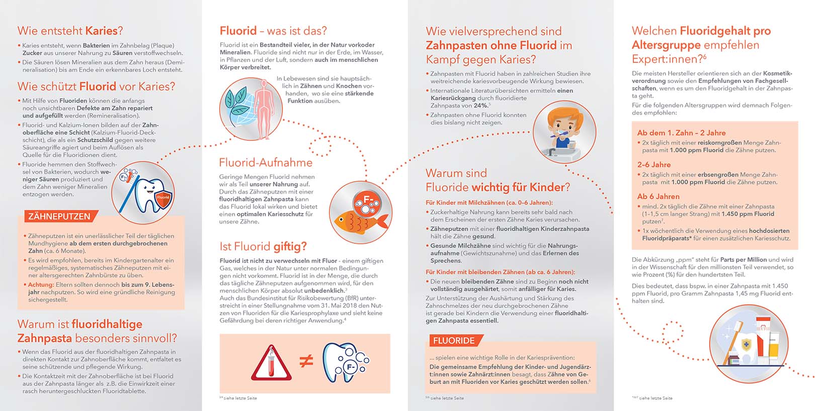 Wie entsteht Karies?